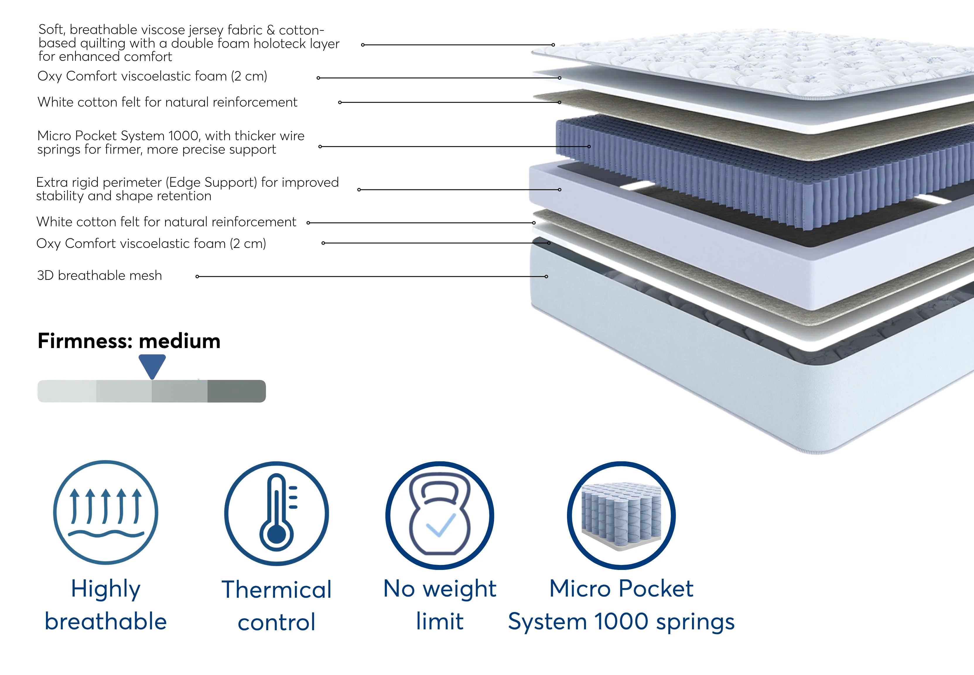 Atlanta Medium – Adaptive Comfort with Intelligent Support - Image 3