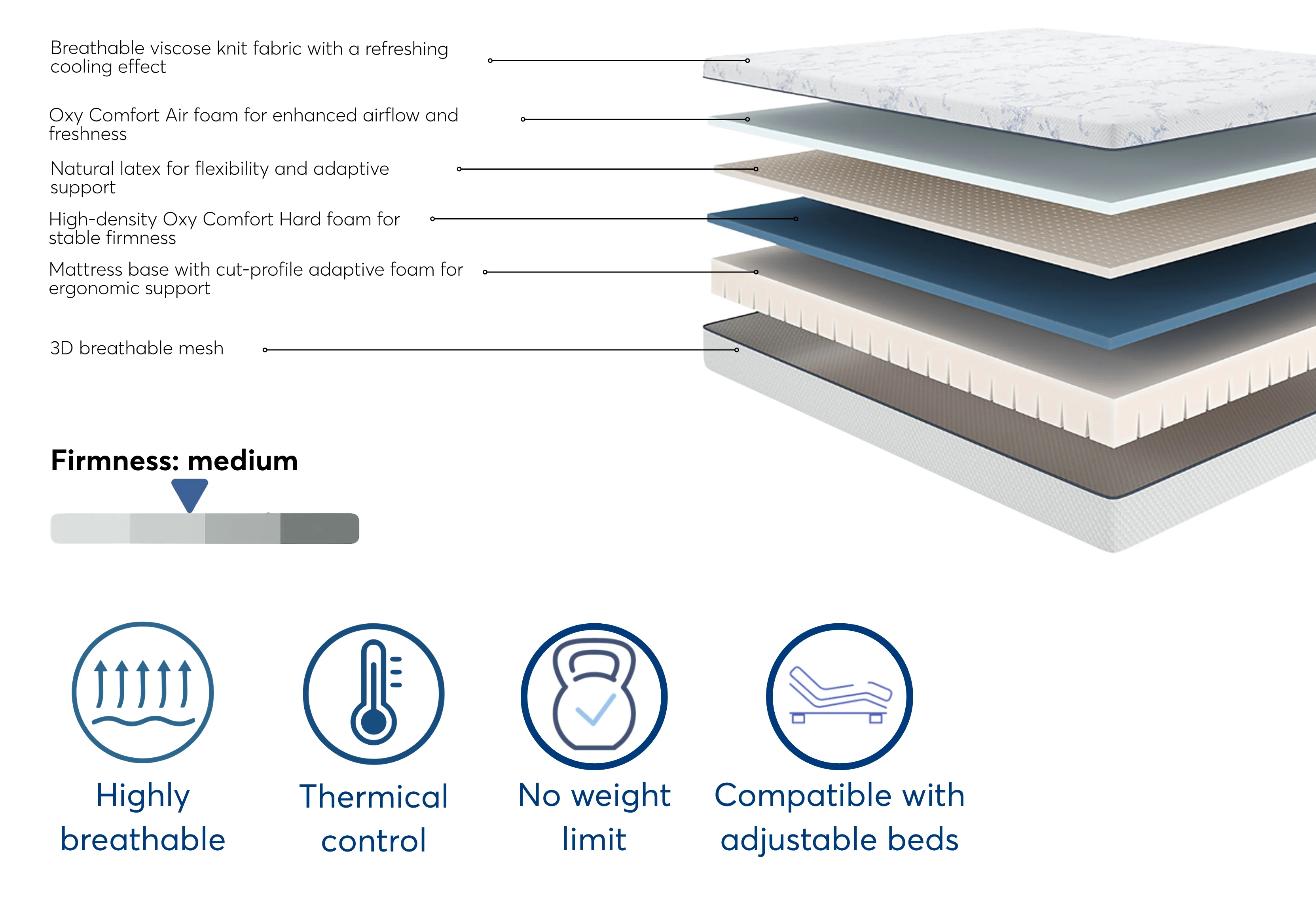 Ergo Emotion – Adaptive Comfort for Adjustable Sleep - Image 3