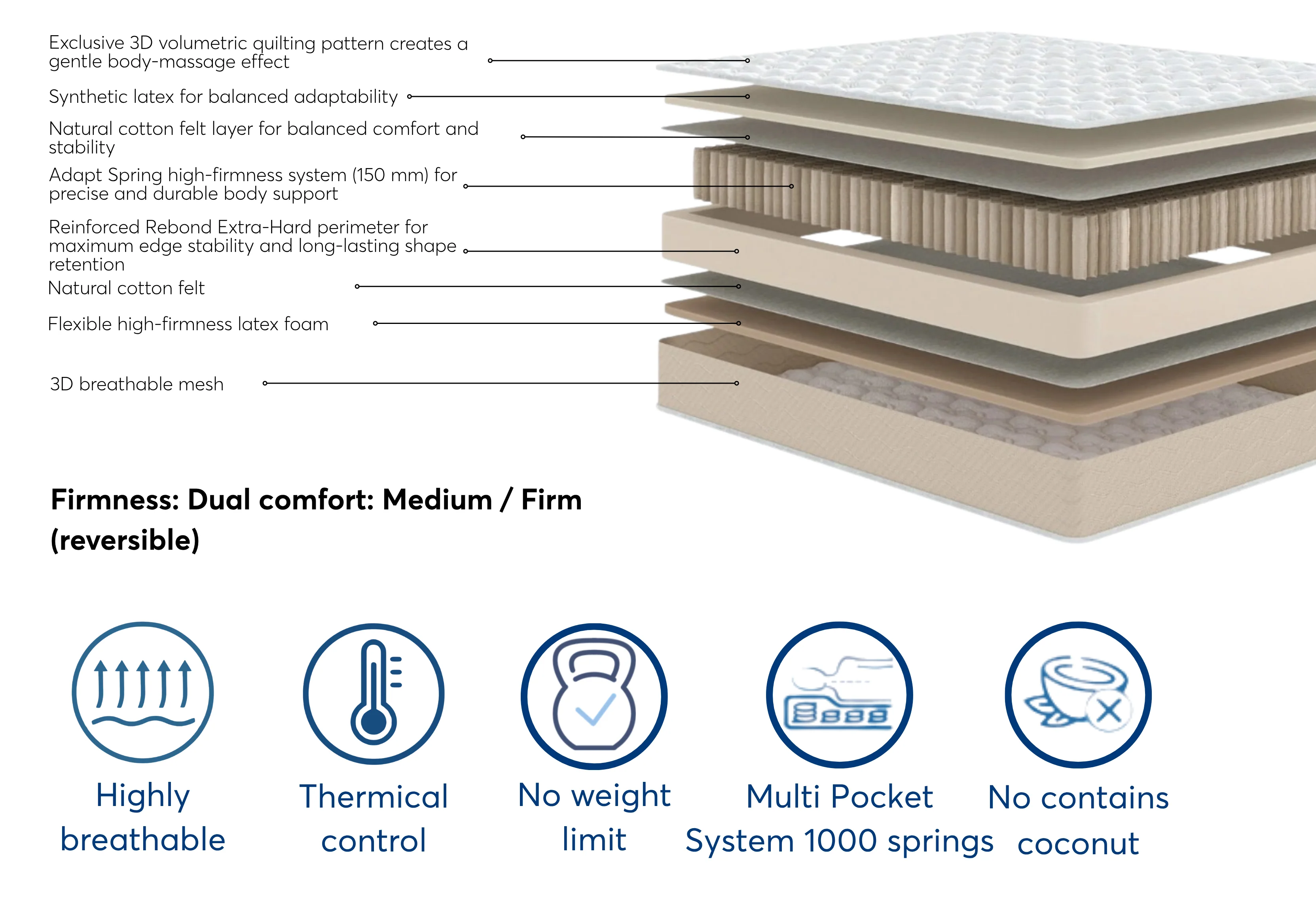Family Multi Comfort – Two Comfort Levels for the Whole Family - Image 3