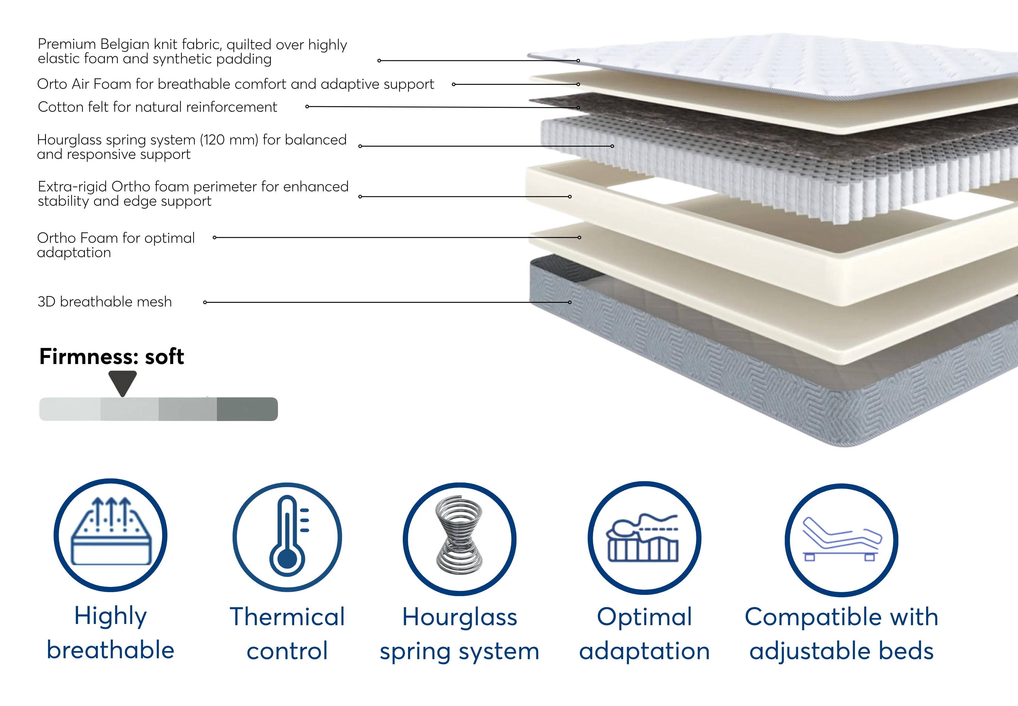 Ergo Comfort – Adaptive Soft Comfort with Advanced Technology - Image 3