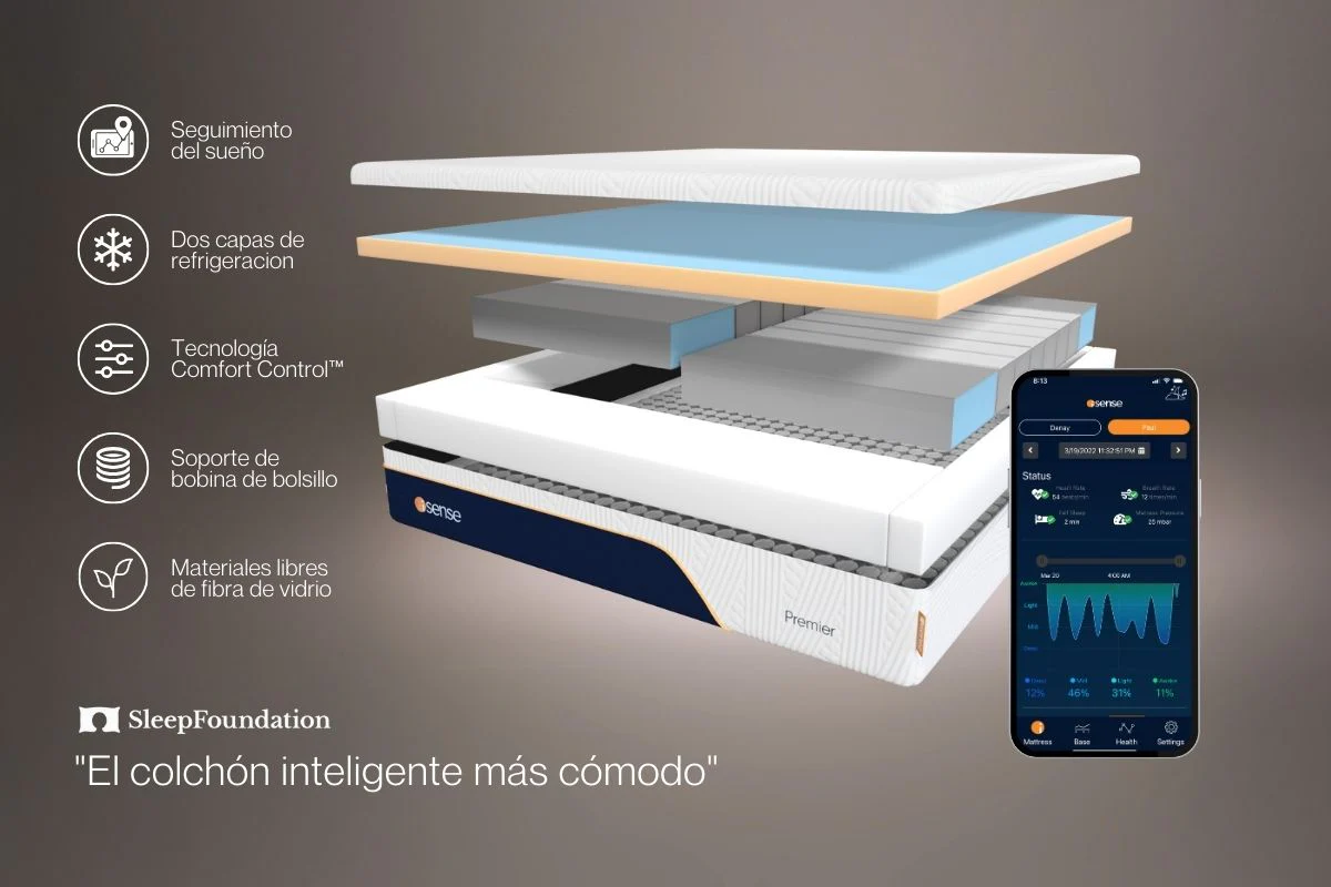 Colchón iSense Hybrid Premier - Image 3